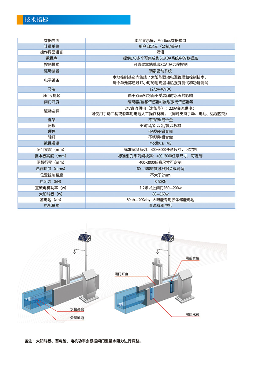閘門(mén)1測控技術(shù)指標.jpg